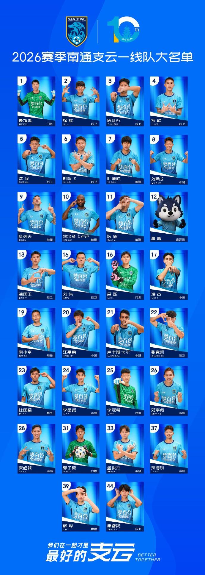 Bet365体育集团-南通支云公布新赛季一线队大名单：卡卢卢10号，科列夫改穿9号